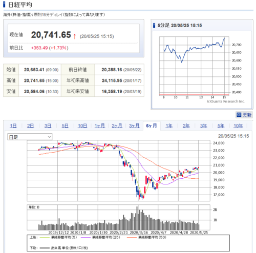 日経平均チャート