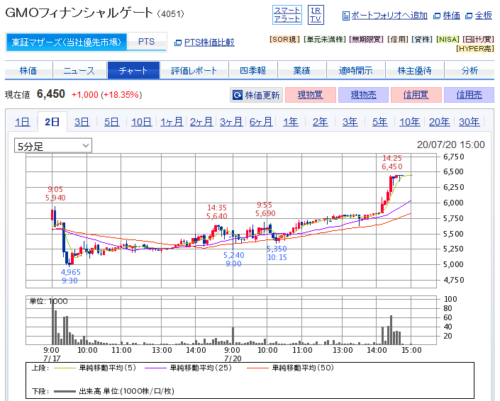 GMO-FG5分足