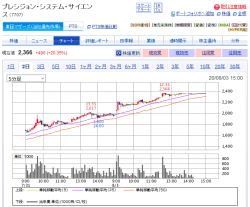 PSS5分足