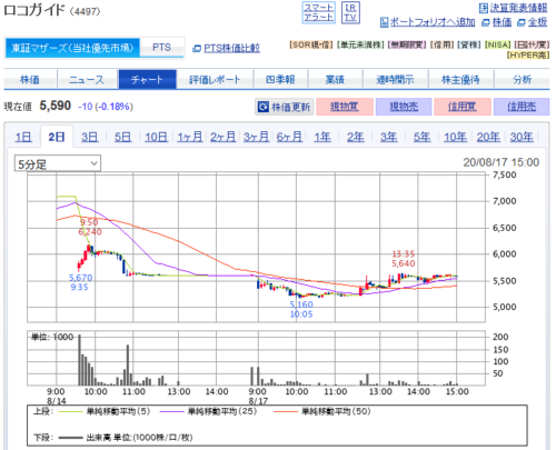 ロコガイド5分足