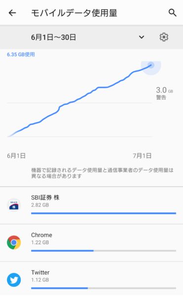 データ通信量